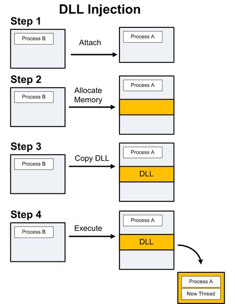 DLL Injector Hacker PRO